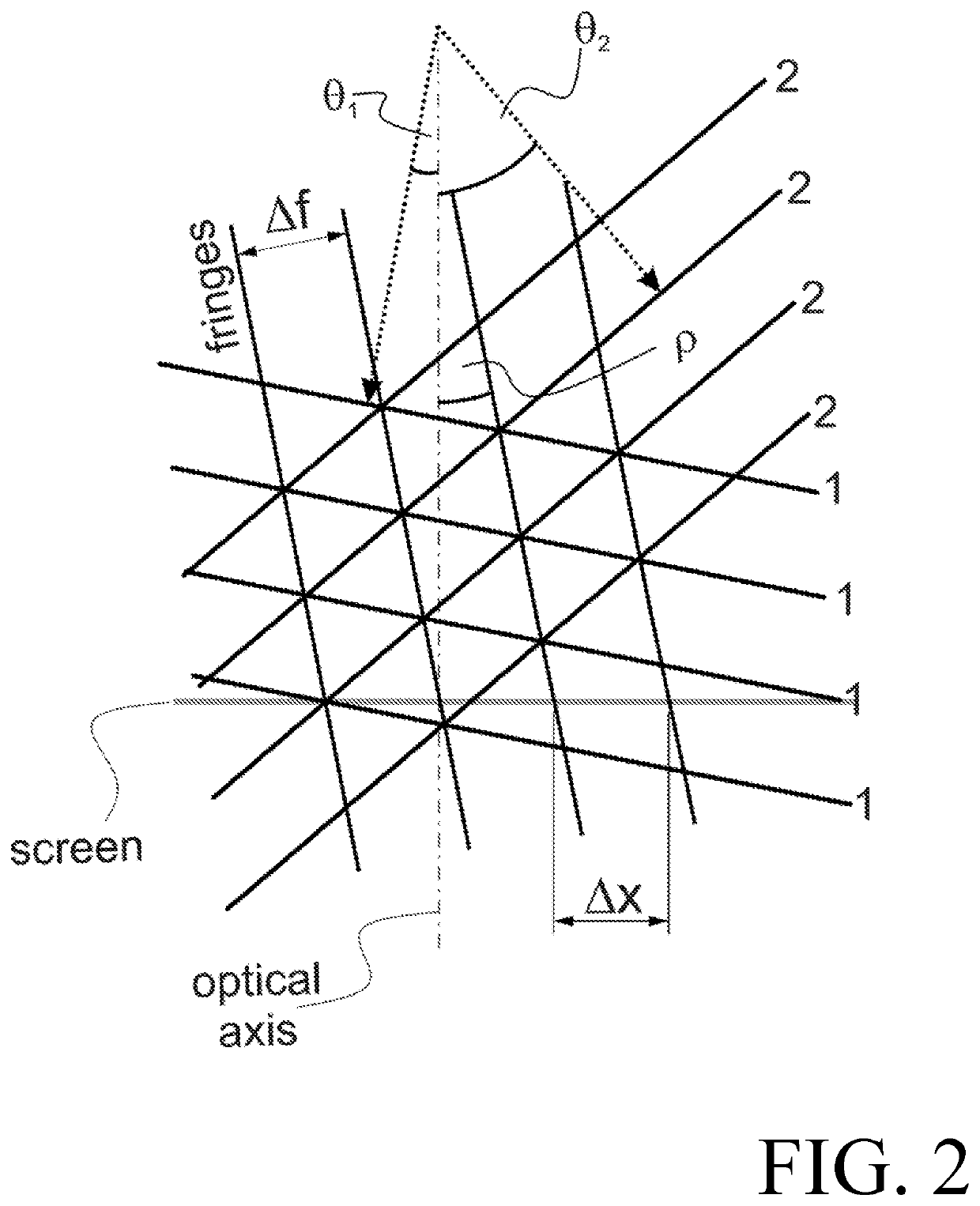 Sagnac fourier spectrometer (SAFOS)