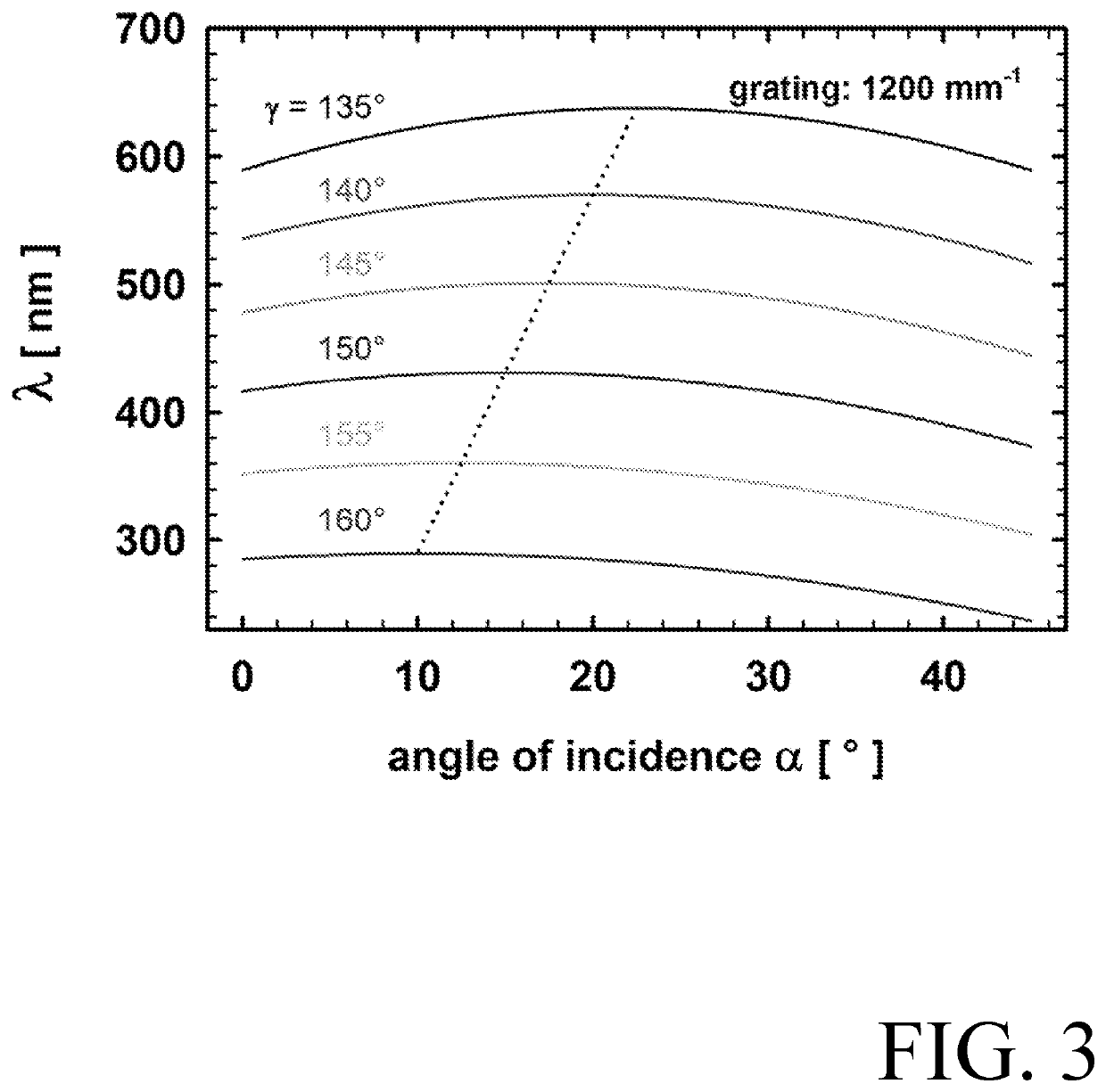 Sagnac fourier spectrometer (SAFOS)