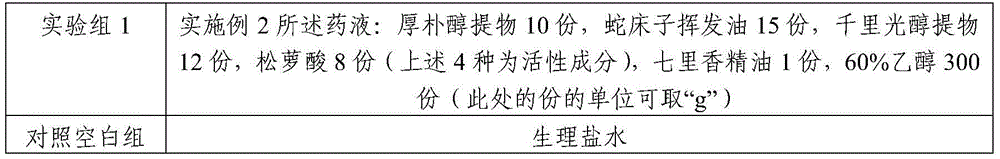 Medicinal liquid with bacteriostatic and disinfectant effect and application thereof