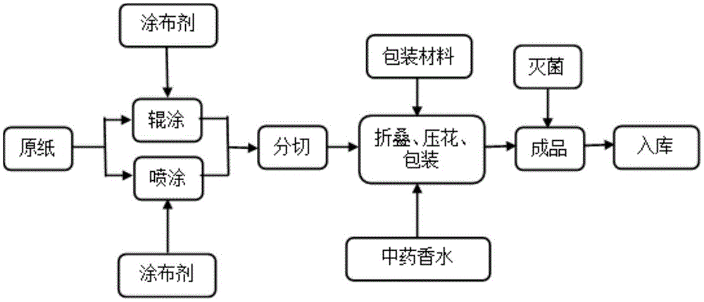 Medicinal liquid with bacteriostatic and disinfectant effect and application thereof