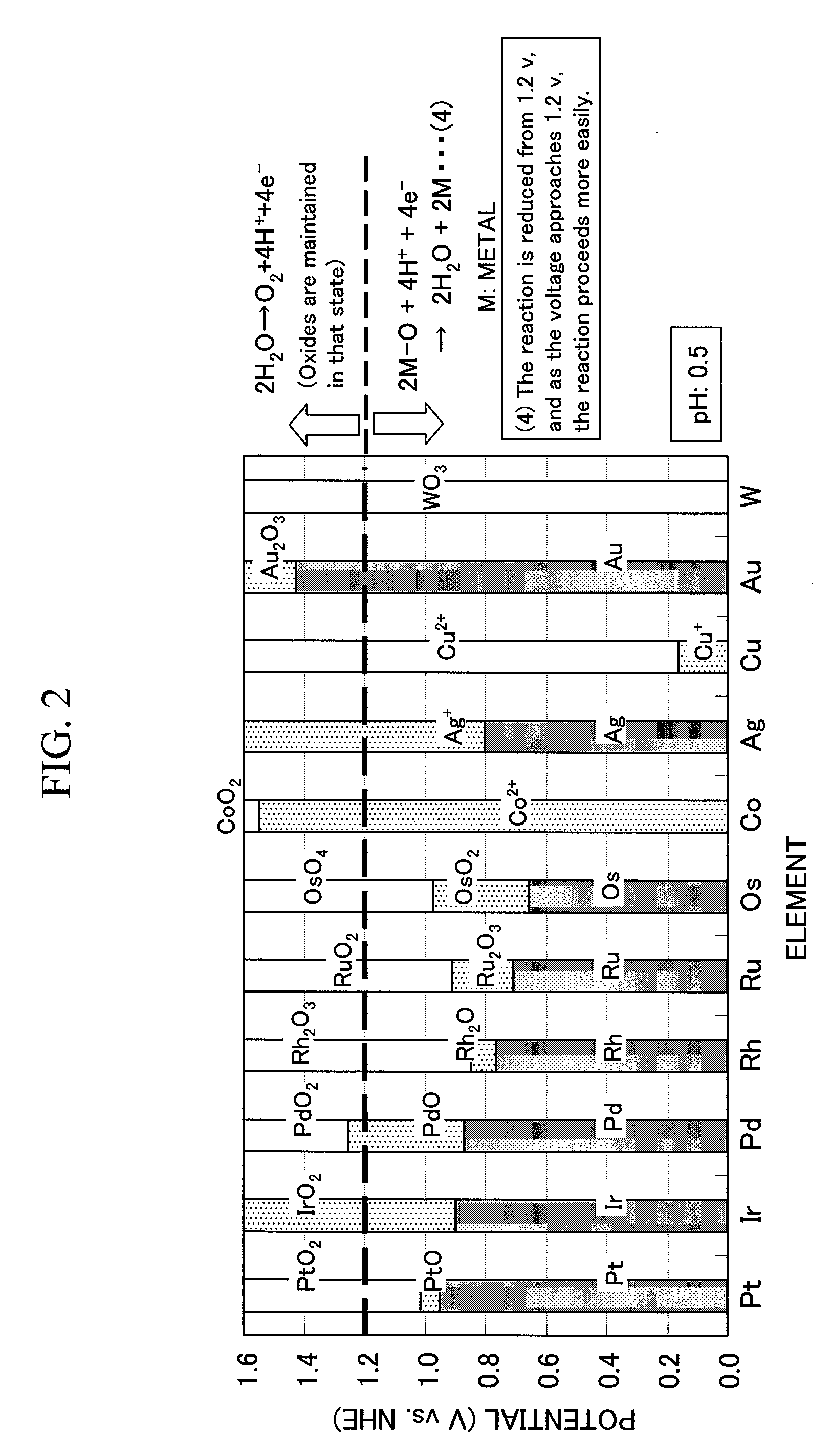 Fuel cell using the catalyst of metal clusters