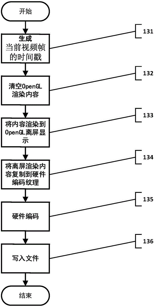 Video producing method, device and system