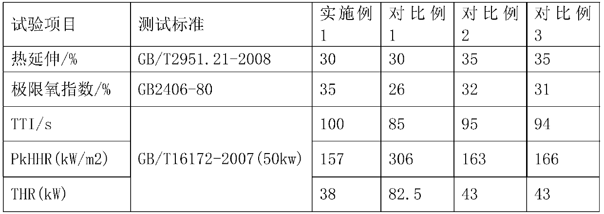 Ultraviolet light cross-linked high flame-retardant low-smoke halogen-free polyolefin cable material and preparation method thereof
