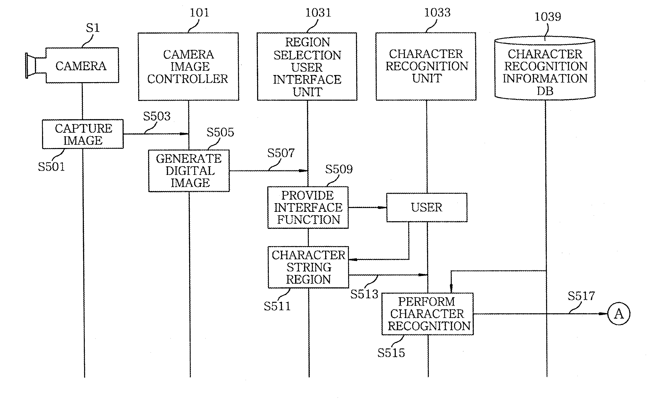 User-interactive automatic translation device and method for mobile device