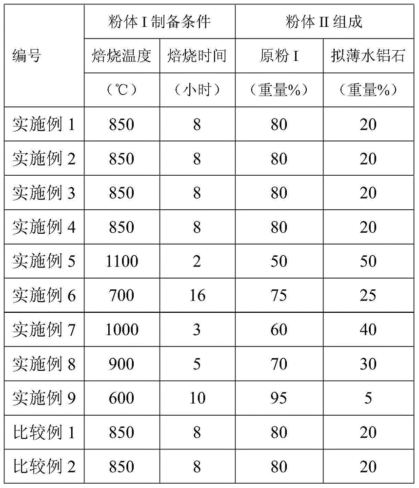 Sulfur-tolerant methanation catalyst and preparation method thereof