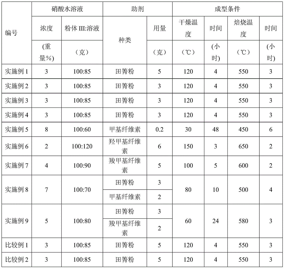 Sulfur-tolerant methanation catalyst and preparation method thereof