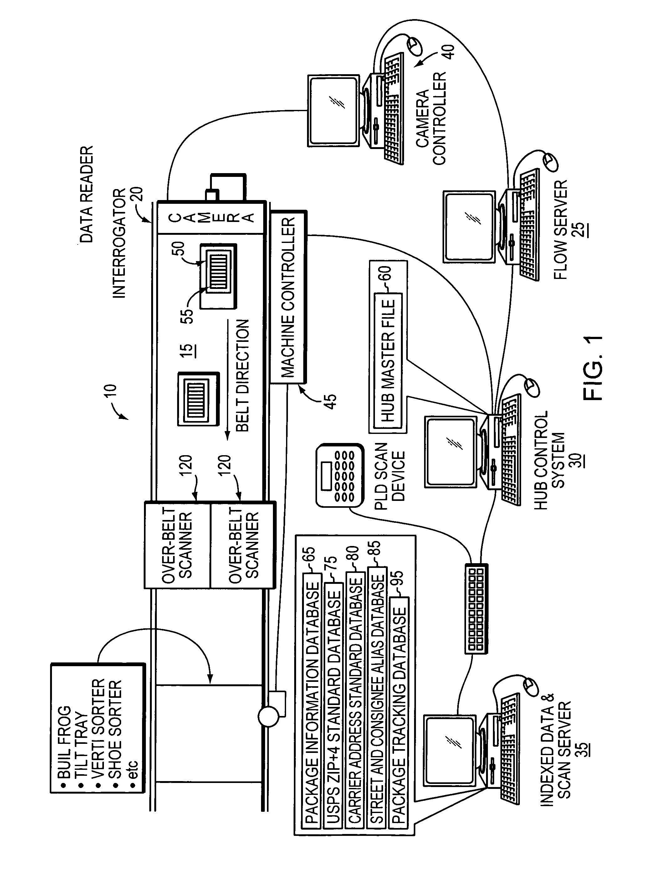 Systems and methods for package sortation and delivery using radio frequency identification technology