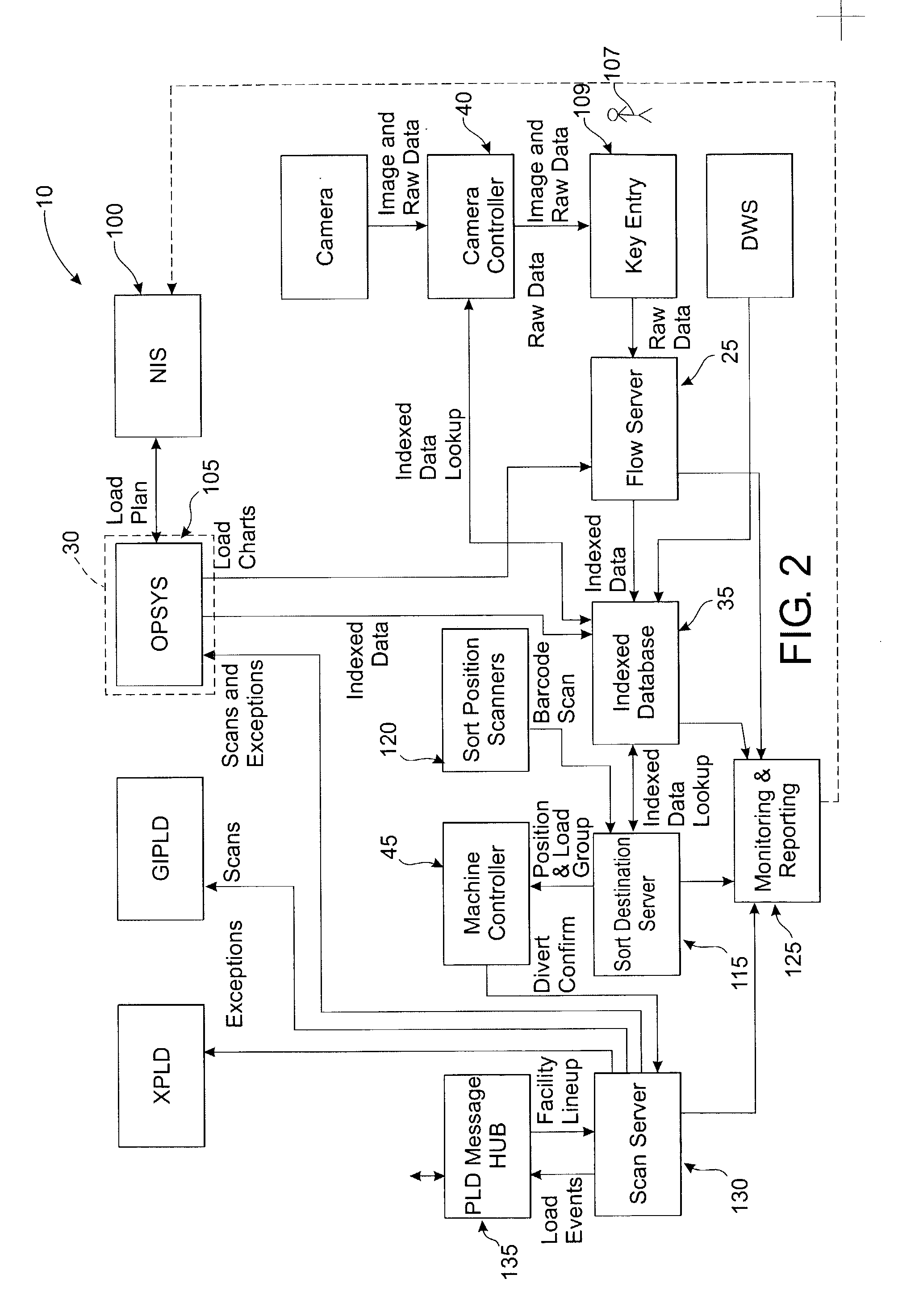 Systems and methods for package sortation and delivery using radio frequency identification technology