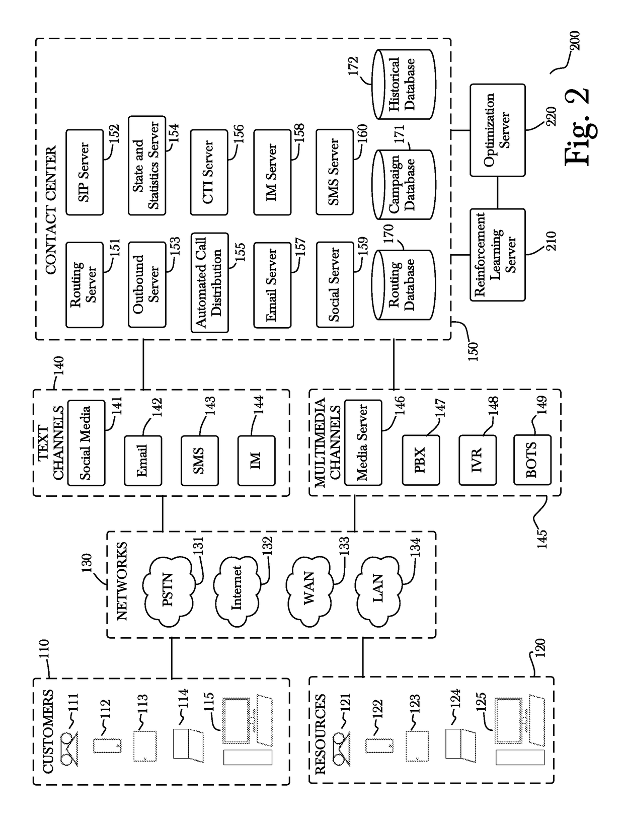 System and method for optimizing communication operations using reinforcement learning