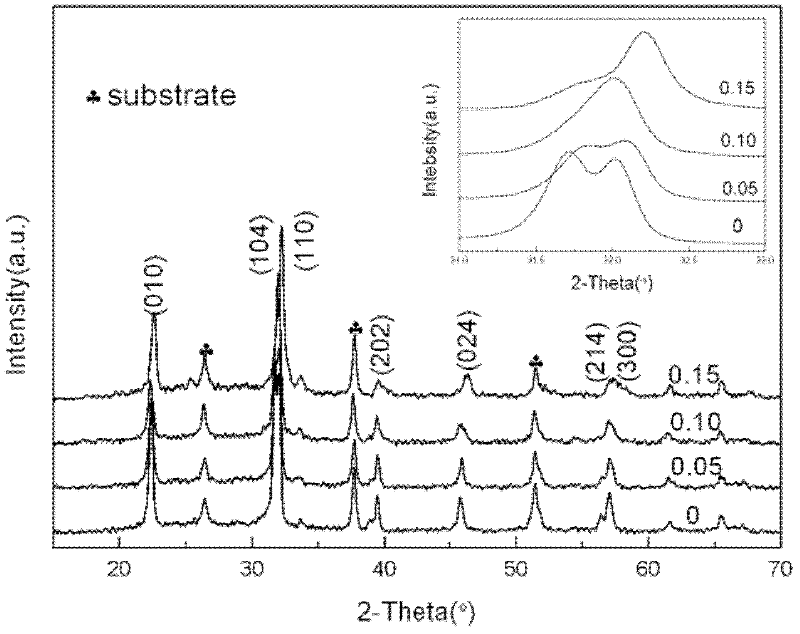 Method for preparing Tb-doped BiFeO3 ferroelectric film on surface of conductive glass substrate