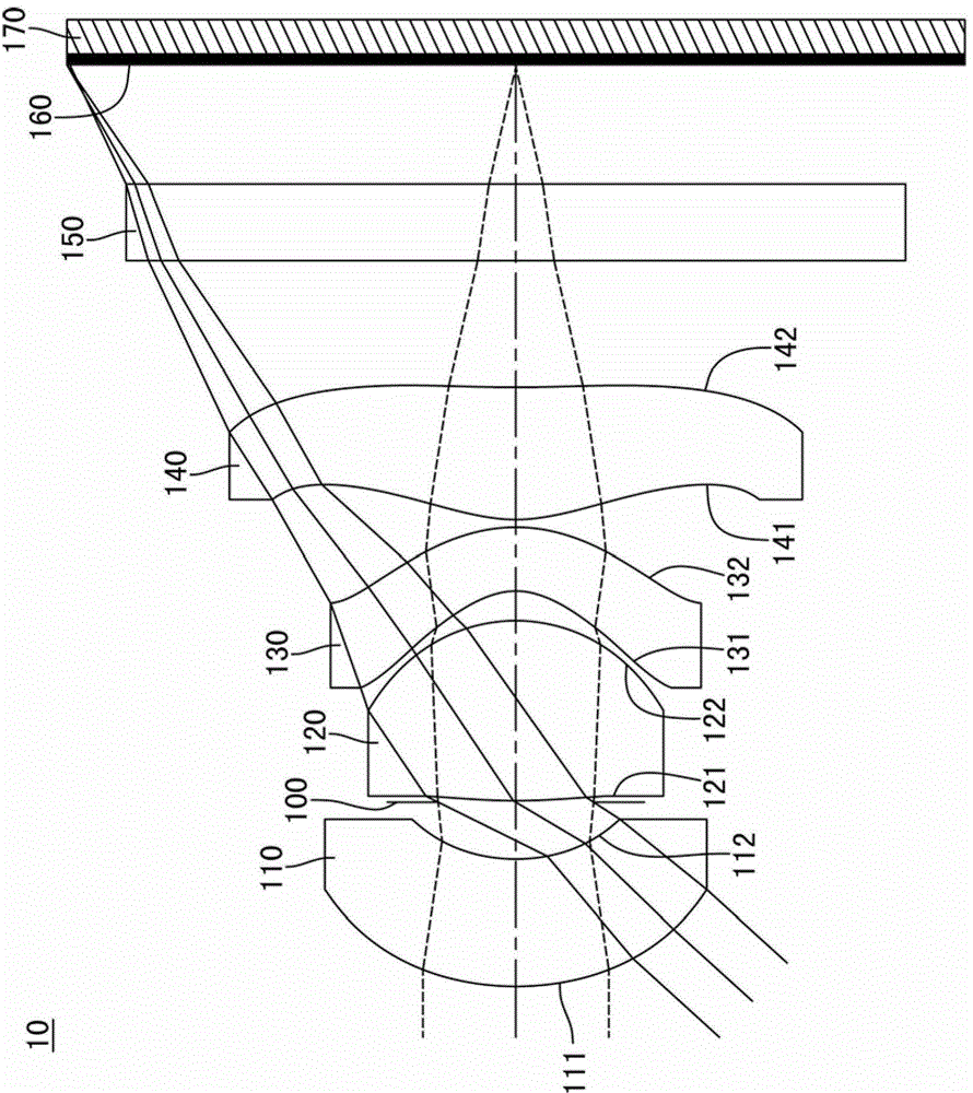 Image capture system mirror group