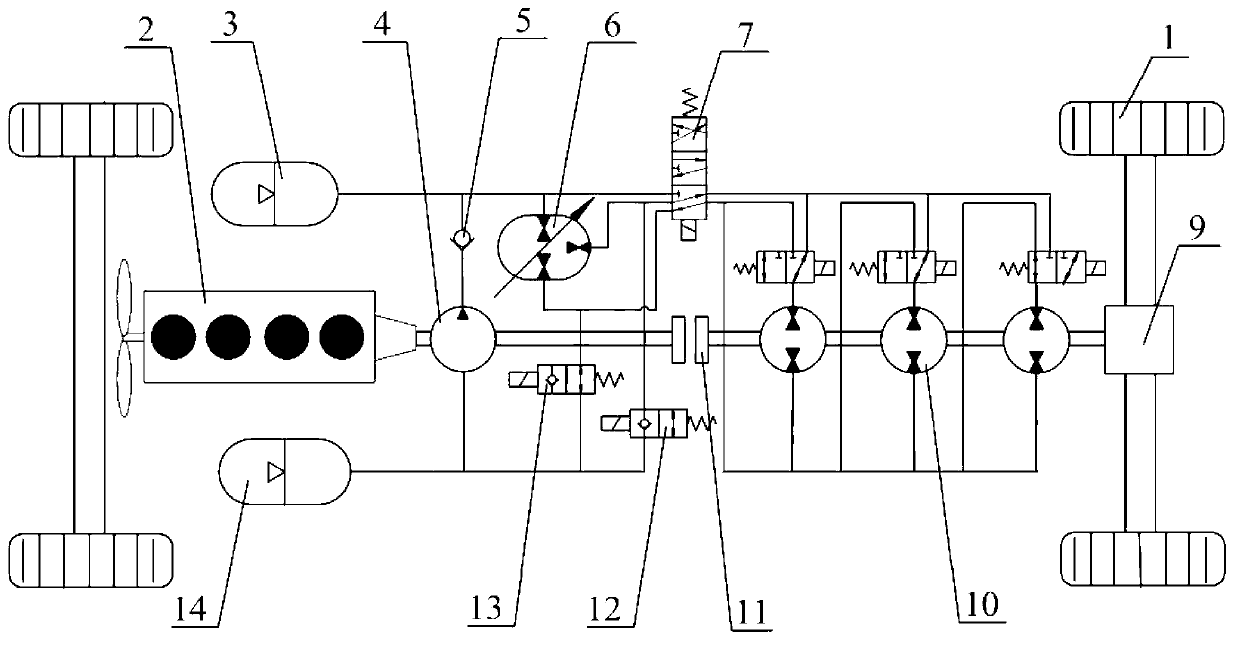 Hybrid power vehicle drive device based on transformer, hydraulic pump and multi-joint motor