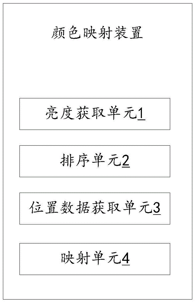 Color mapping method and device thereof