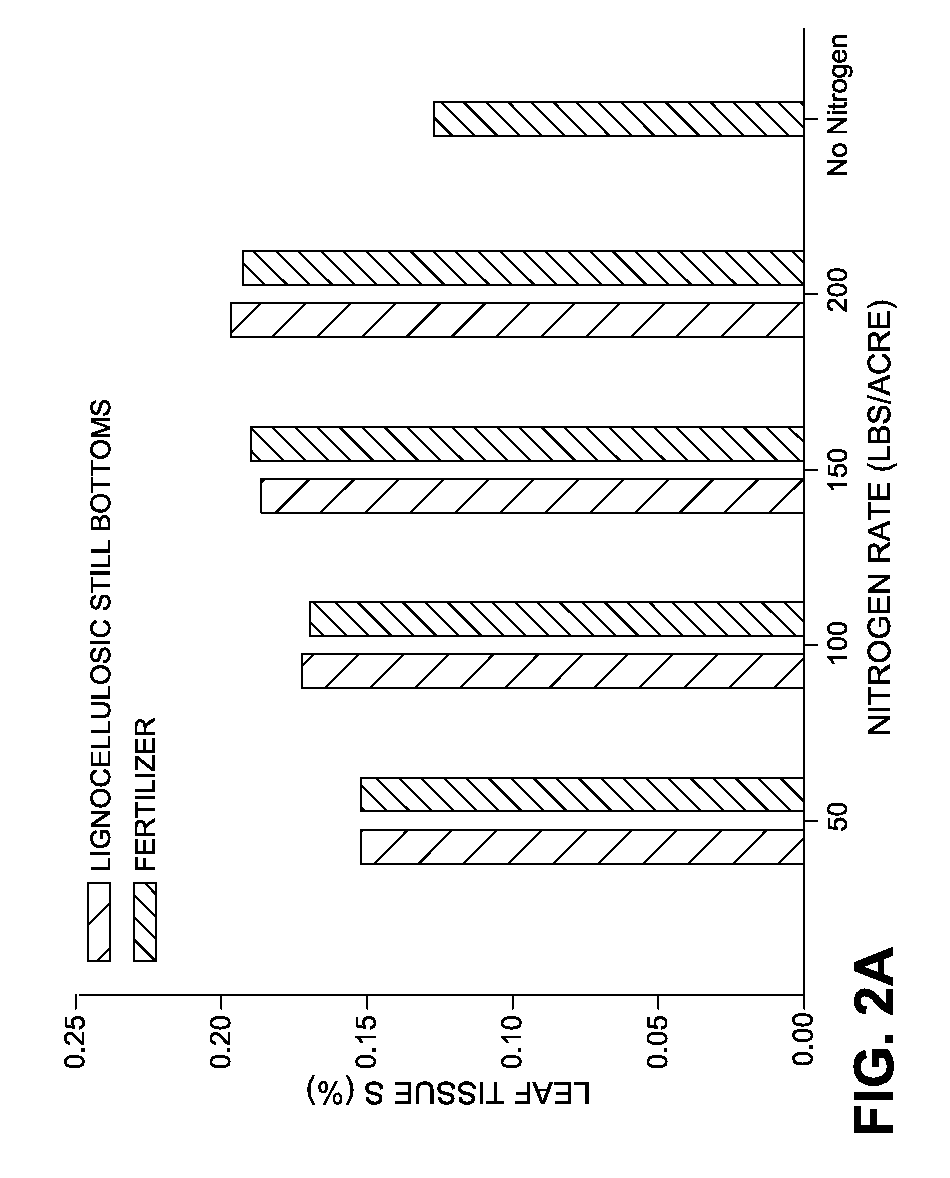 Method for producing a soil conditioning composition from a lignocellulosic conversion process