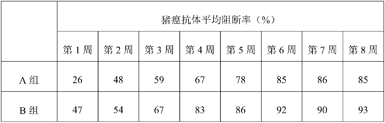 Traditional Chinese medicine immunopotentiator for vaccine as well as preparation method and application thereof