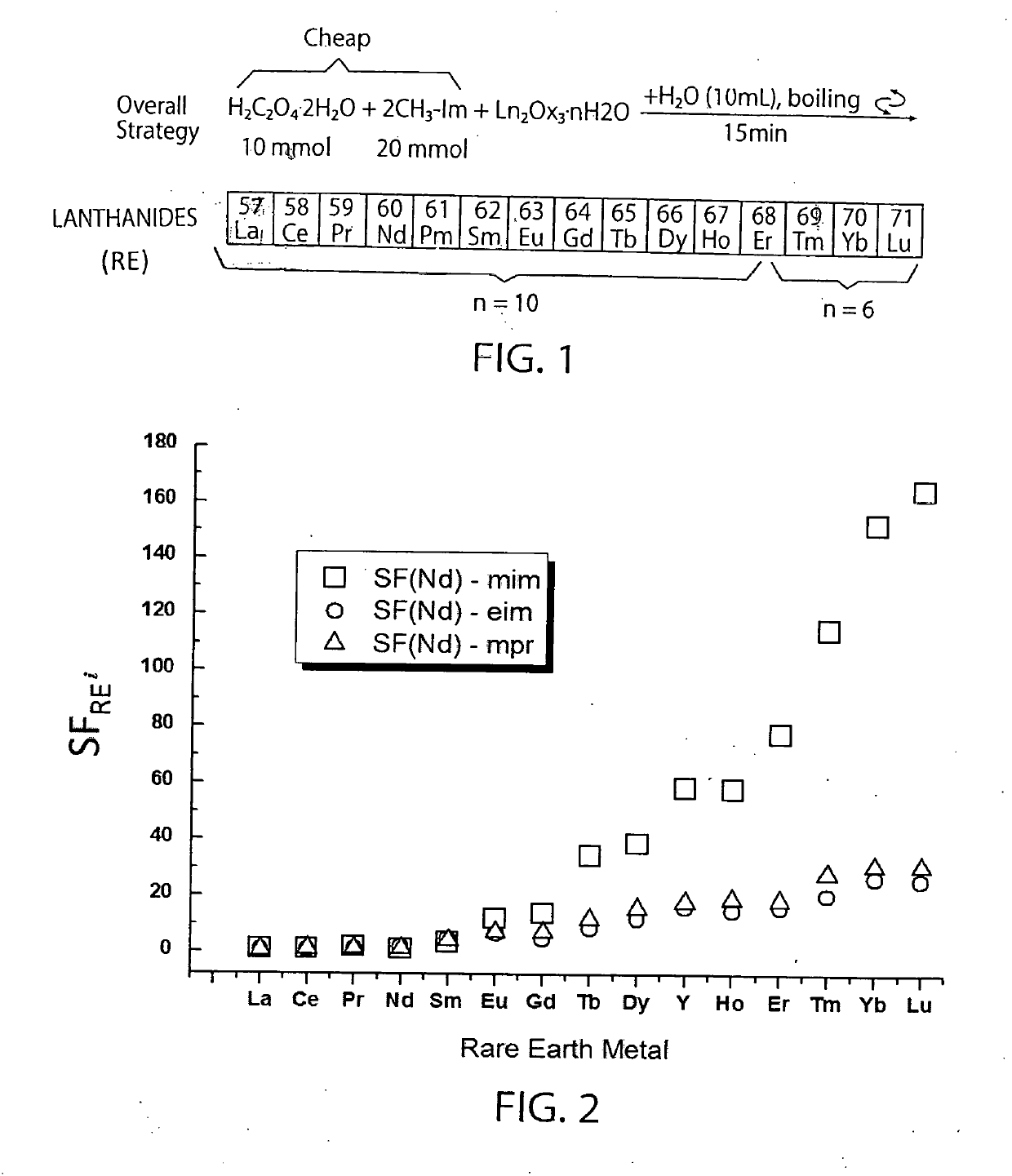 Separating rare earth metal oxalates