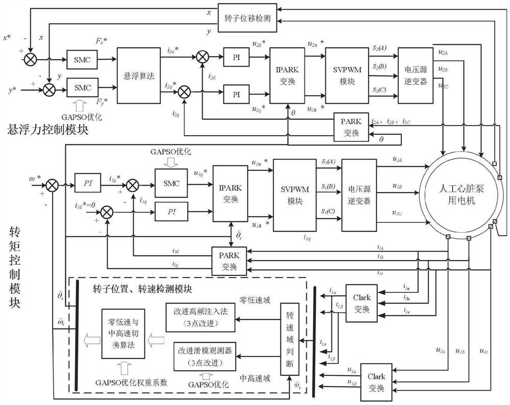 Sensorless control method for motor for artificial heart pump