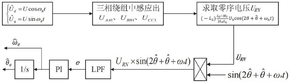 Sensorless control method for motor for artificial heart pump