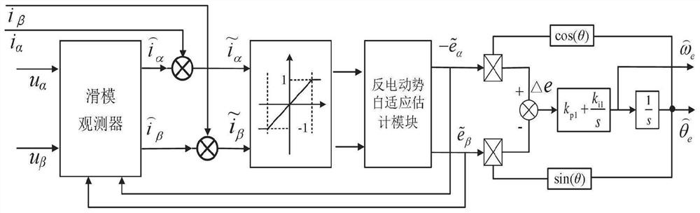 Sensorless control method for motor for artificial heart pump