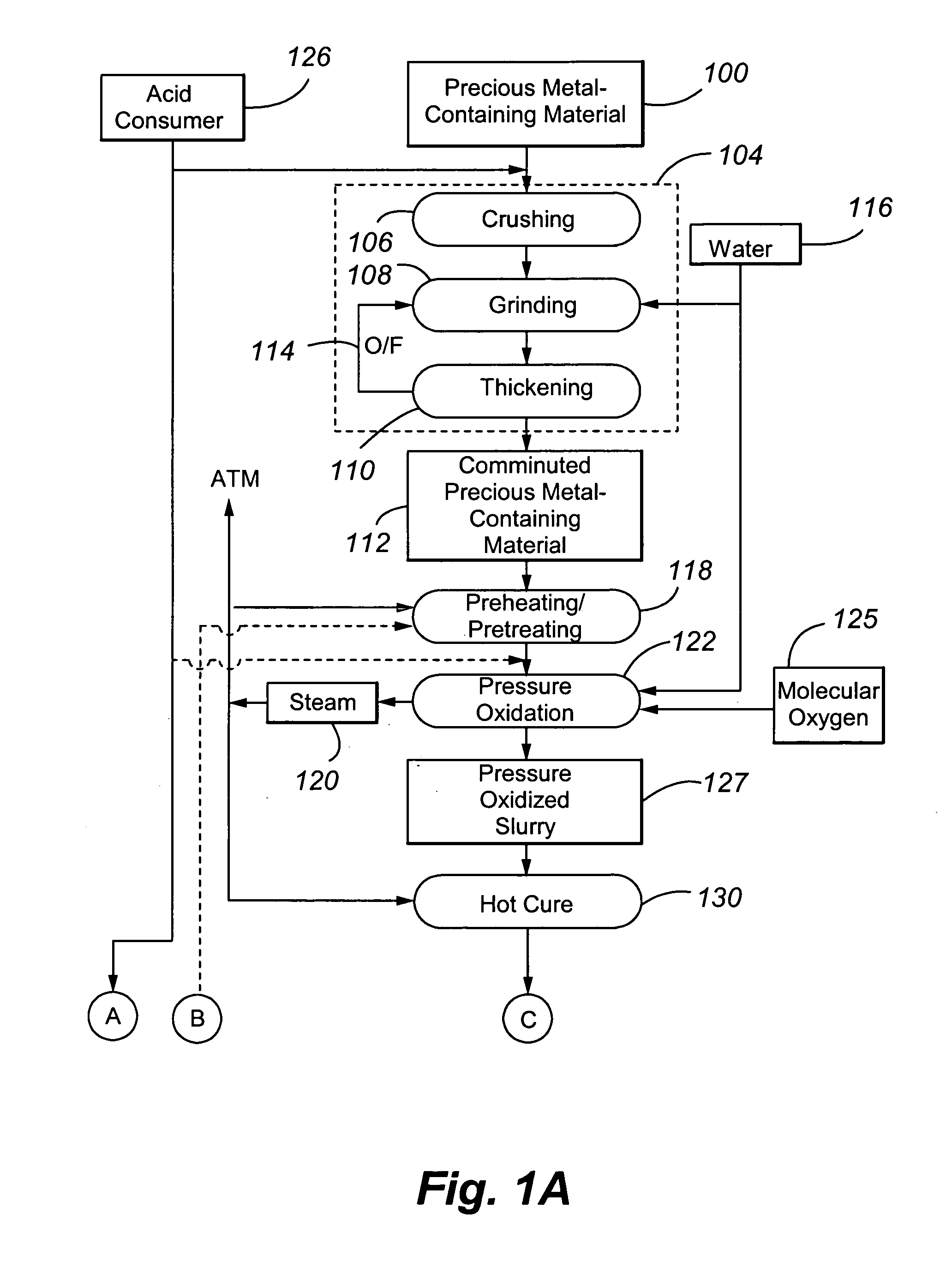 Reduction of lime consumption when treating refractory gold ores or concentrates