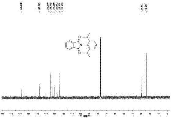 Method of utilizing carbonylation reaction to synthesize TNF-alpha inhibitor through one-pot process