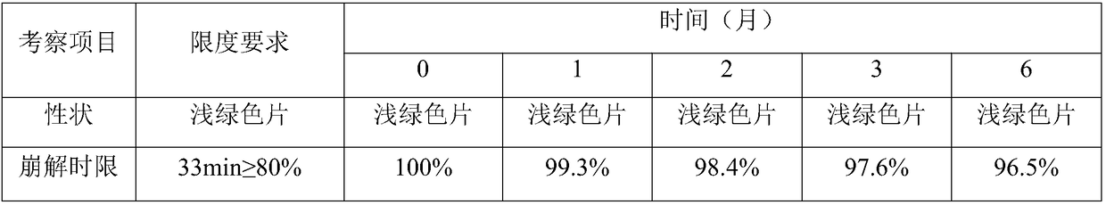 Method for promoting stability of fuke qianjin tablet