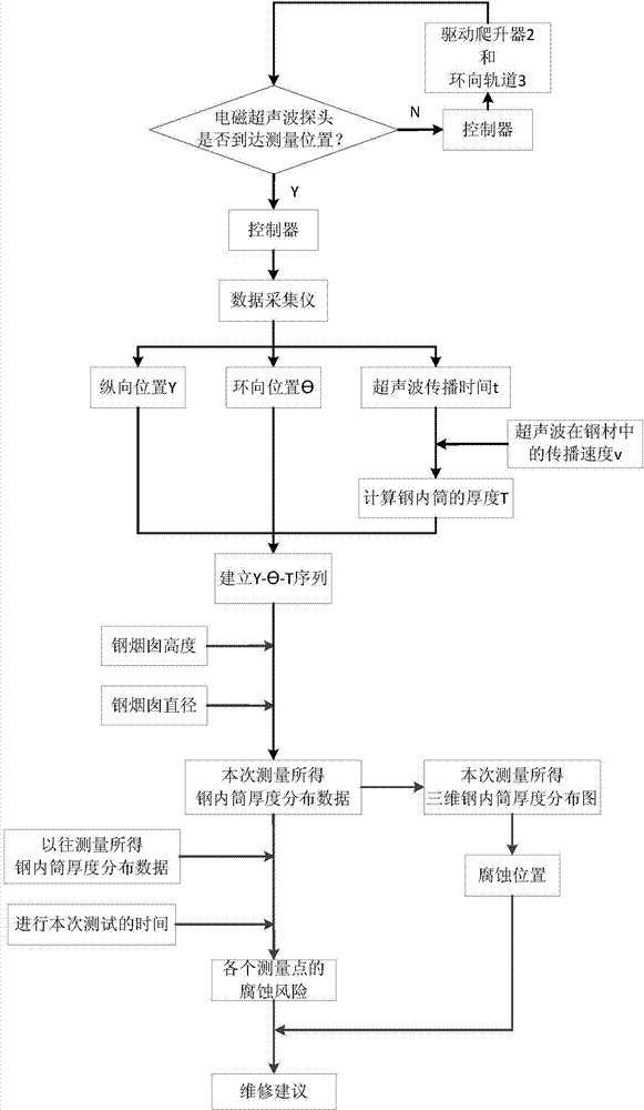 Steel chimney corrosion monitoring system and method based on non-contact ultrasonic technology