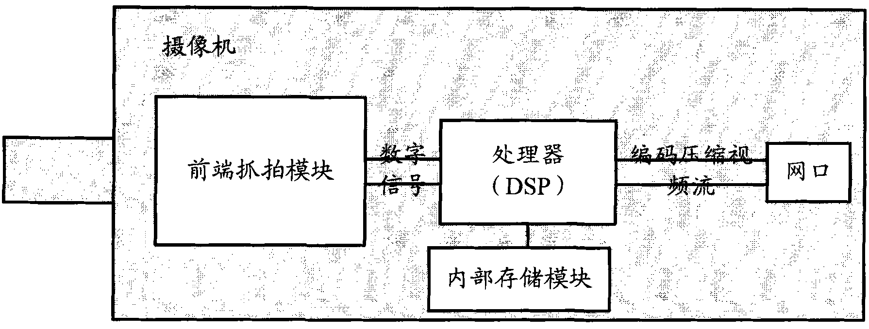 High-definition network intelligent camera and high-definition network intelligent shooting method