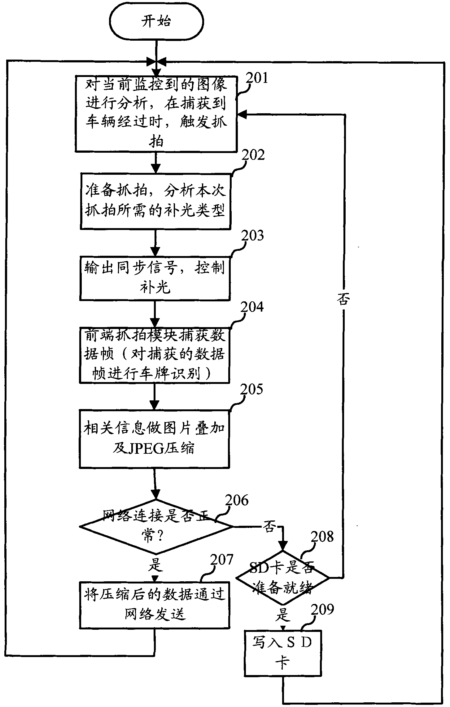 High-definition network intelligent camera and high-definition network intelligent shooting method