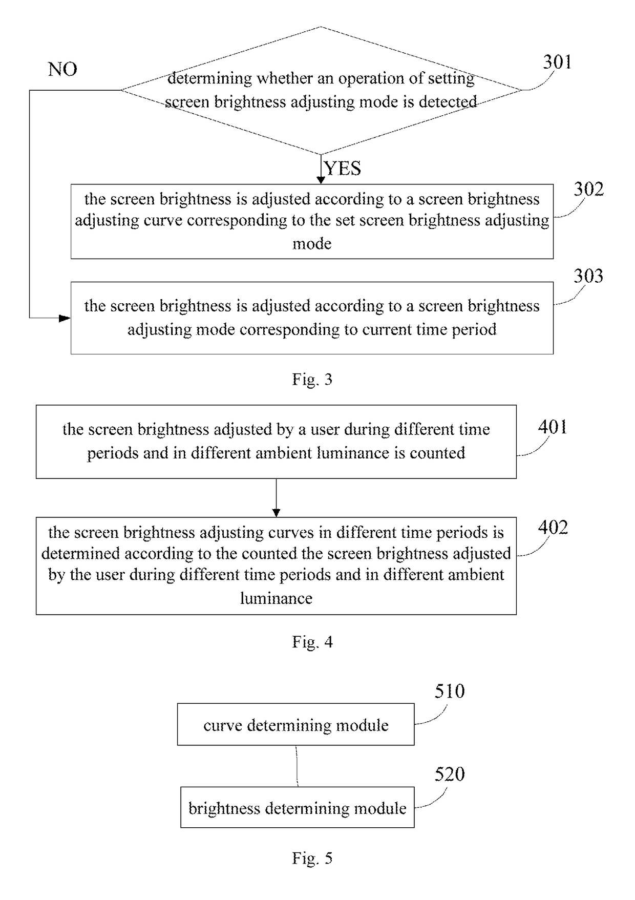 Methods and devices for adjusting screen brightness