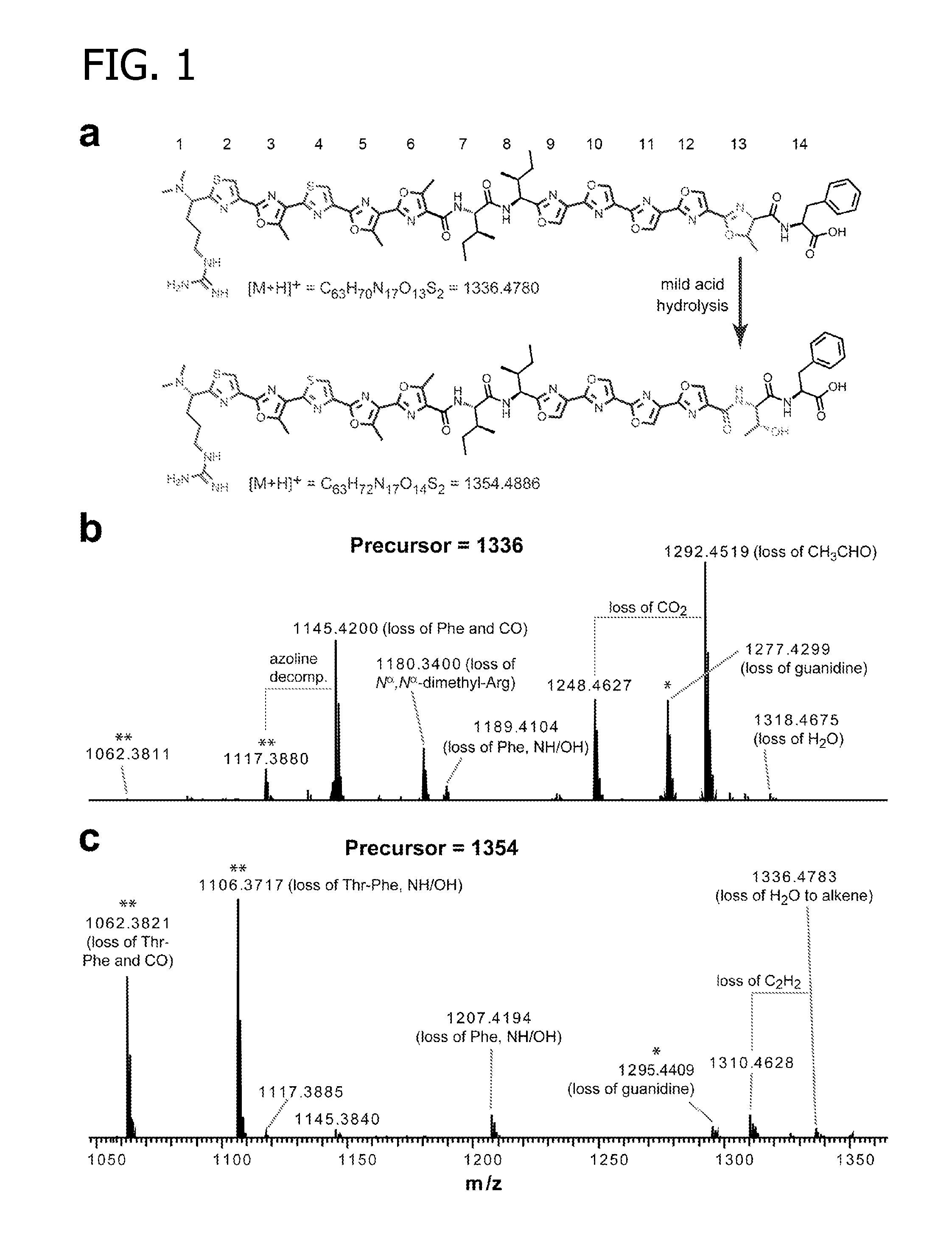 Antibiotics and methods for manufacturing the same