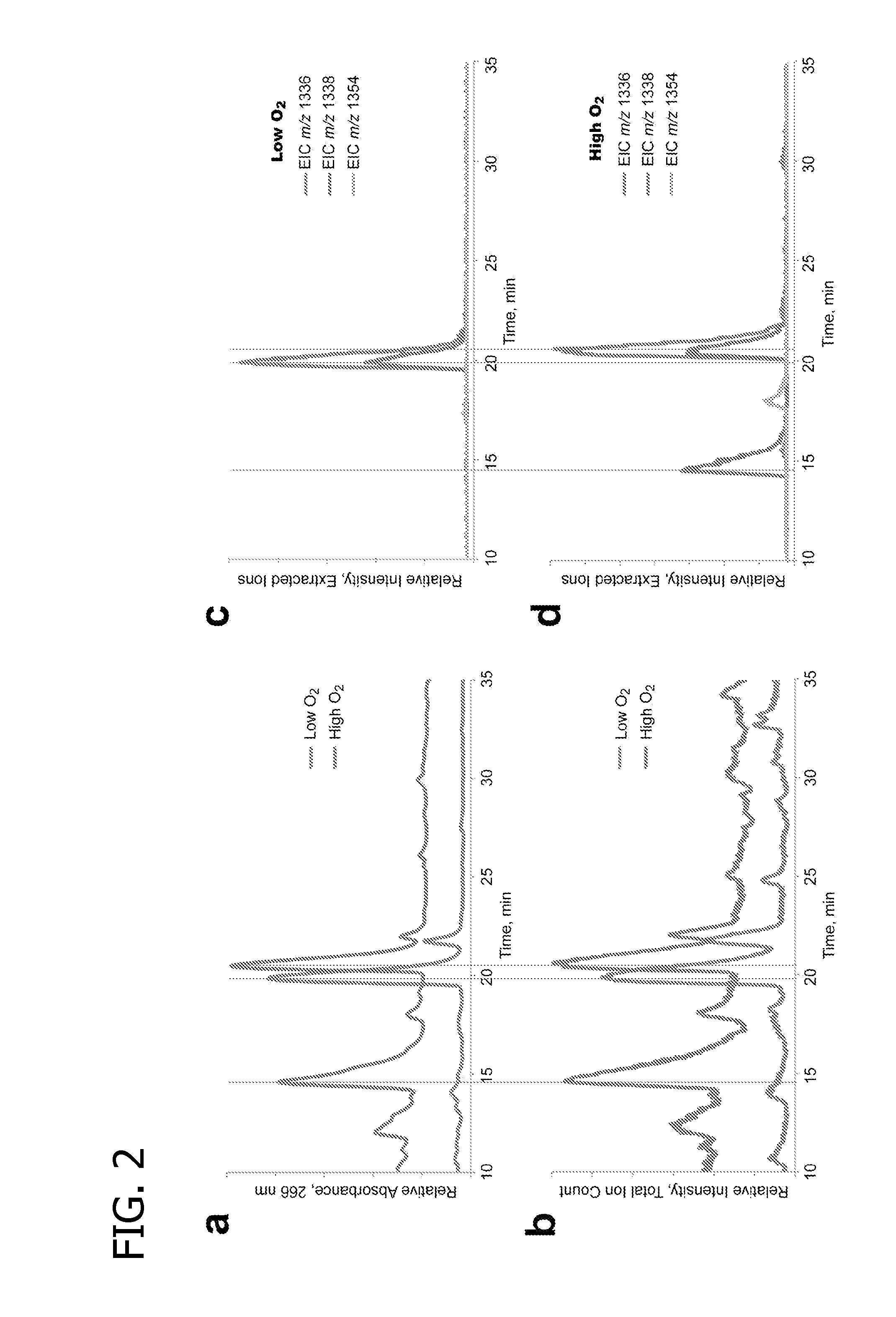 Antibiotics and methods for manufacturing the same