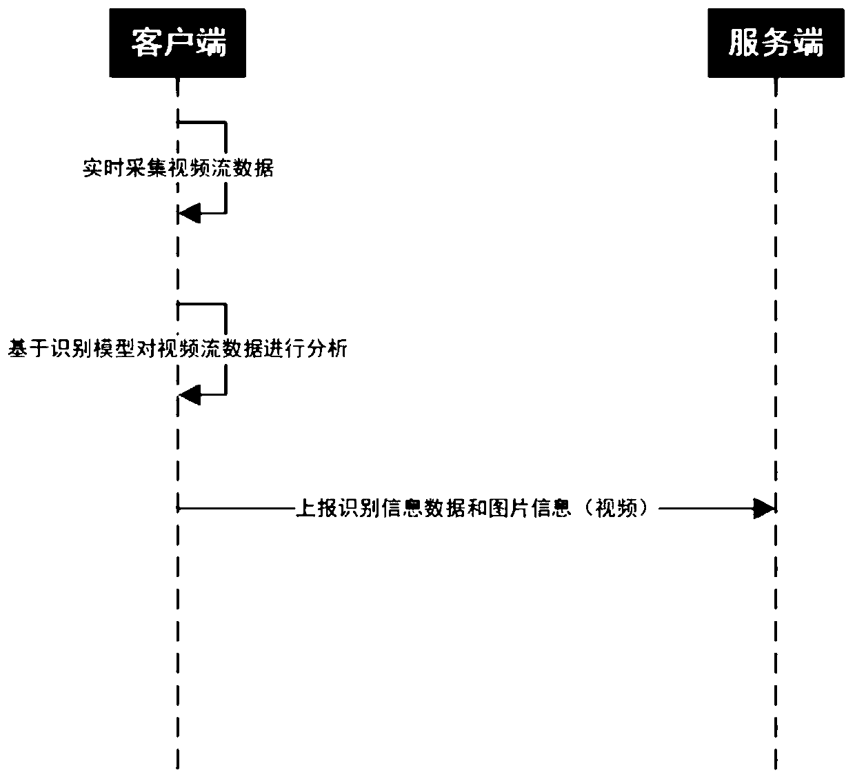 Navigation method and system based on real-time analysis