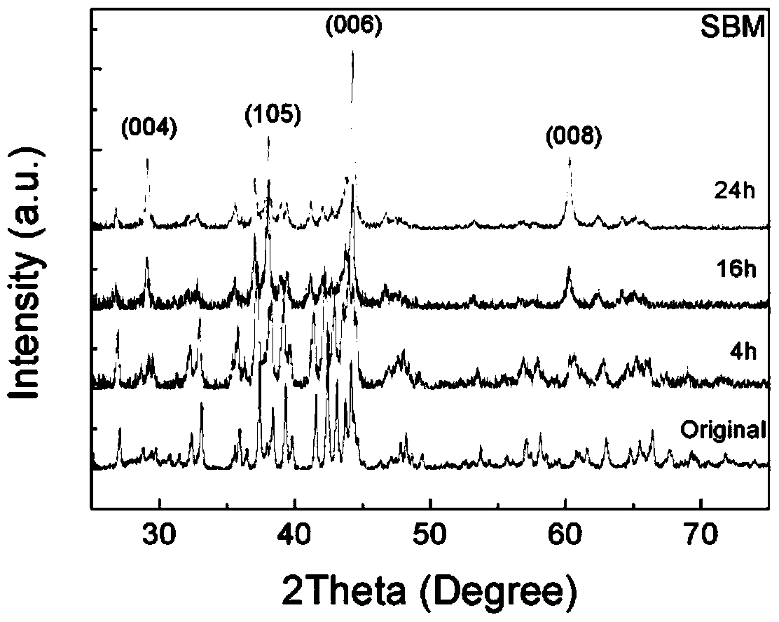 Magnetically anisotropic rare earth iron boron permanent magnet alloy submicron particles and preparation method thereof