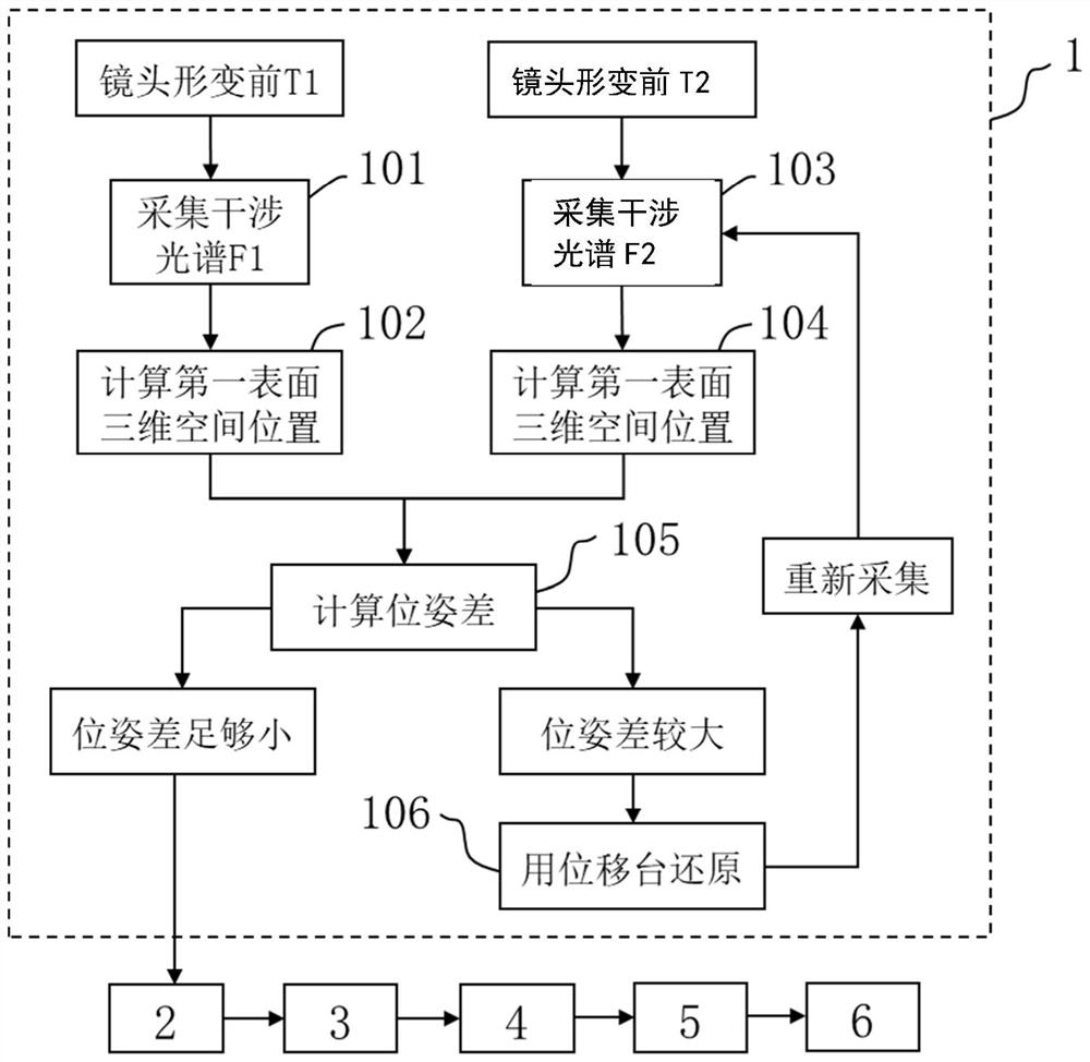 Method and system for weakly coherent optical detection of lens internal deformation