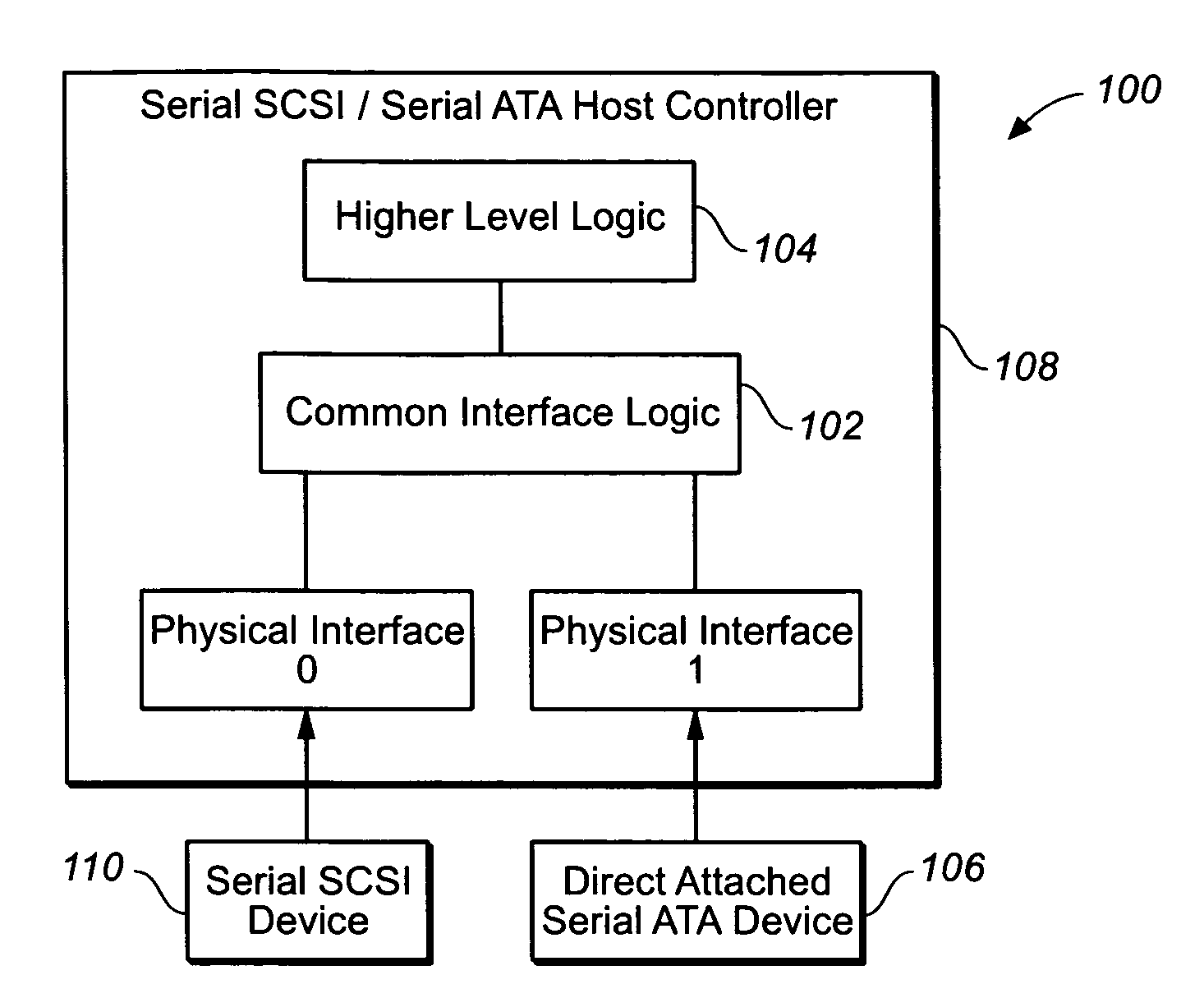 Serial attached small computer system interface (SAS) connection emulation for direct attached serial advanced technology attachemnt (SATA)