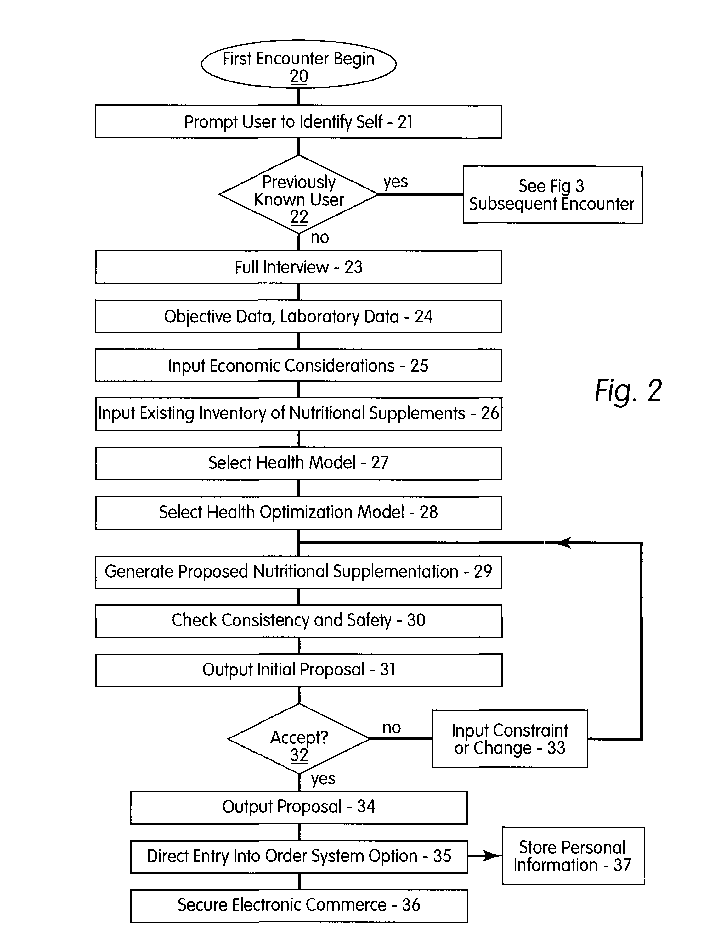 Nutritional optimization system and method