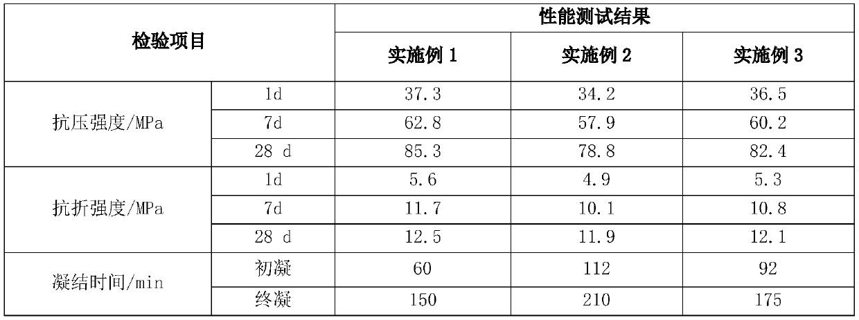 Centrifugal sprayed lining repairing mortar for pipeline and preparation method