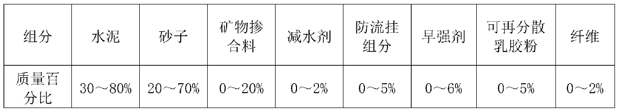 Centrifugal sprayed lining repairing mortar for pipeline and preparation method