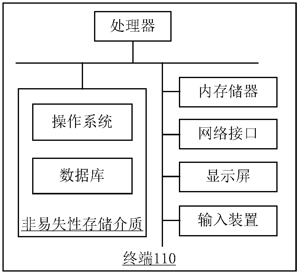 Trading system error detection method and device