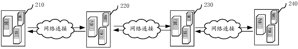 Trading system error detection method and device