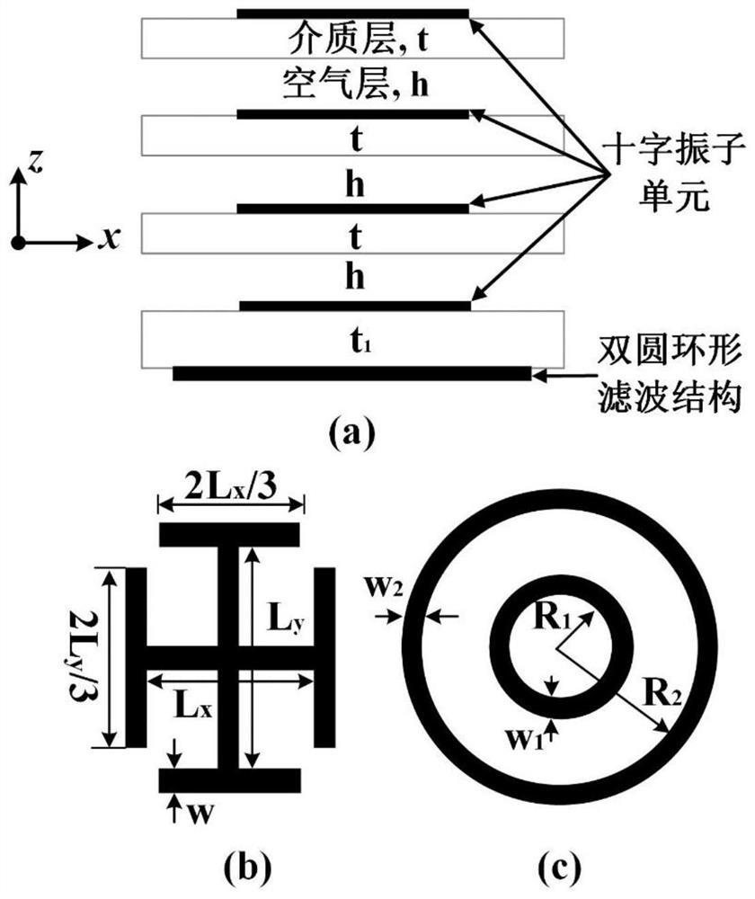 Multifunctional circular polarization converter array and wireless communication system based on multilayer fss structure