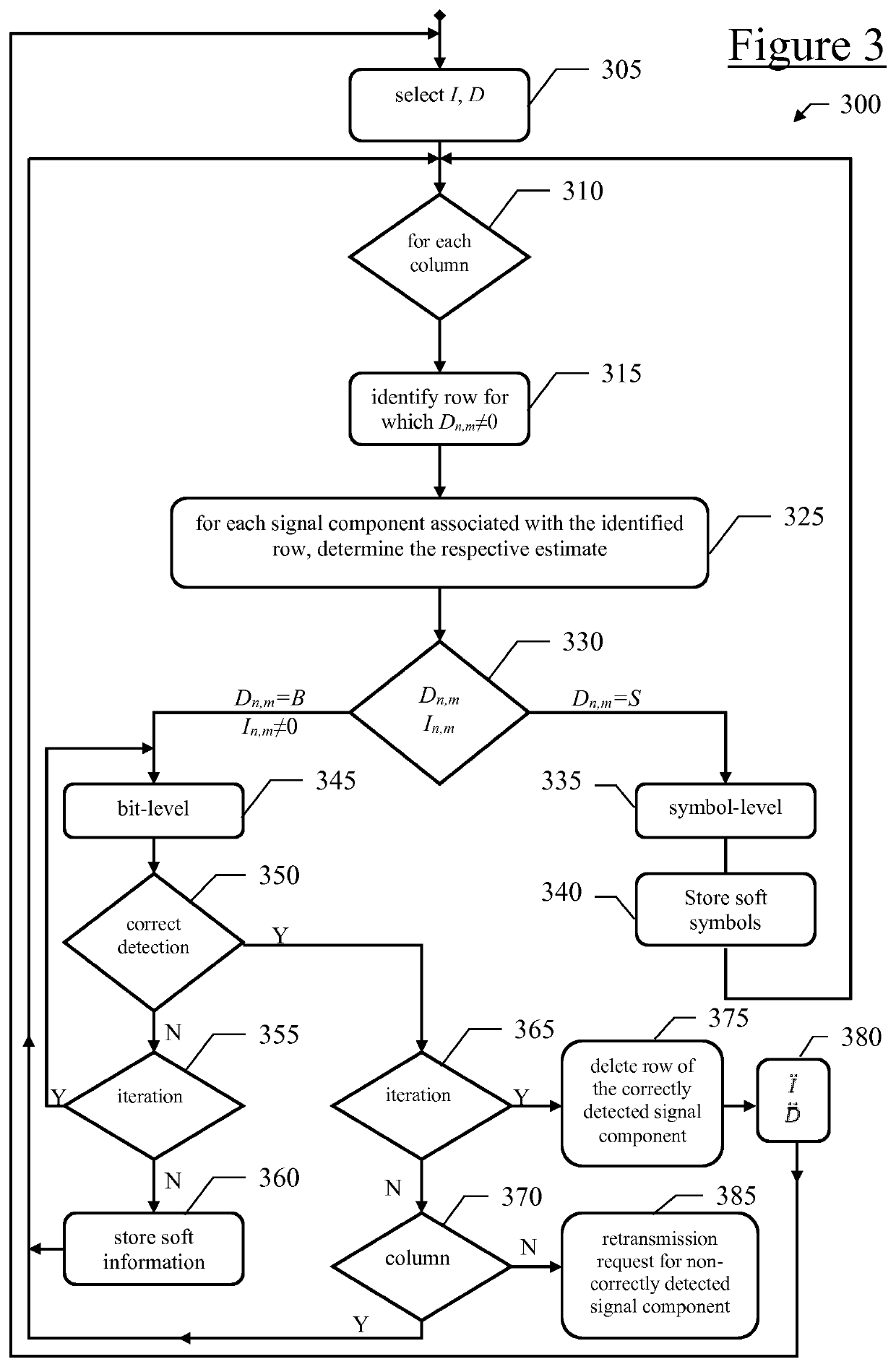 Receiver for wireless communication networks