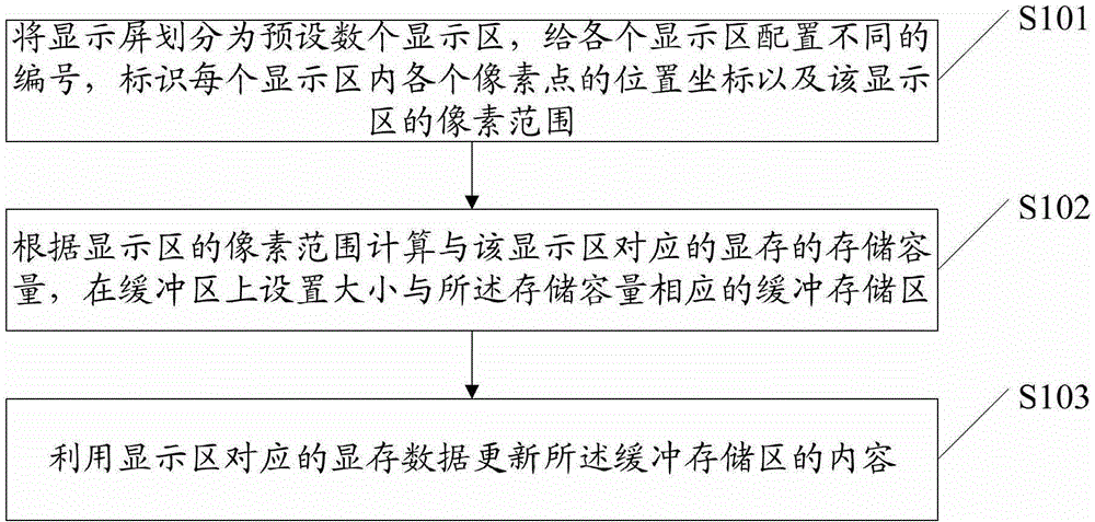 Method and device for reading and writing dot-matrix liquid crystal display