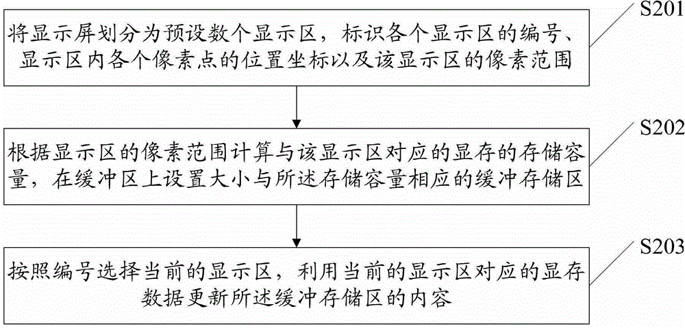 Method and device for reading and writing dot-matrix liquid crystal display