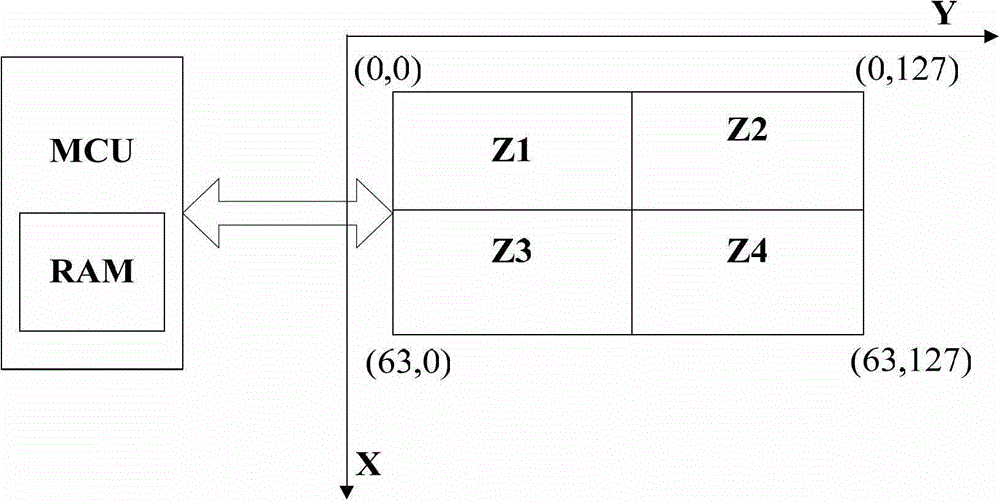 Method and device for reading and writing dot-matrix liquid crystal display