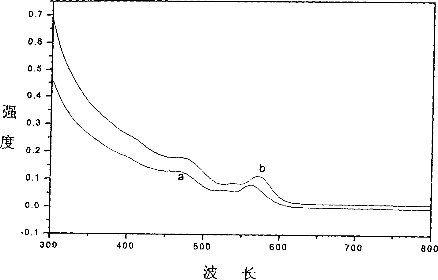 Prepn. method of low toxicity CdSe/ZnSe nucleocapsid quantal-points