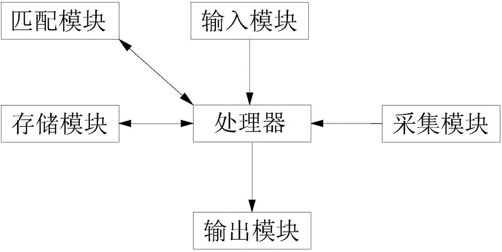 Learning device and using method thereof