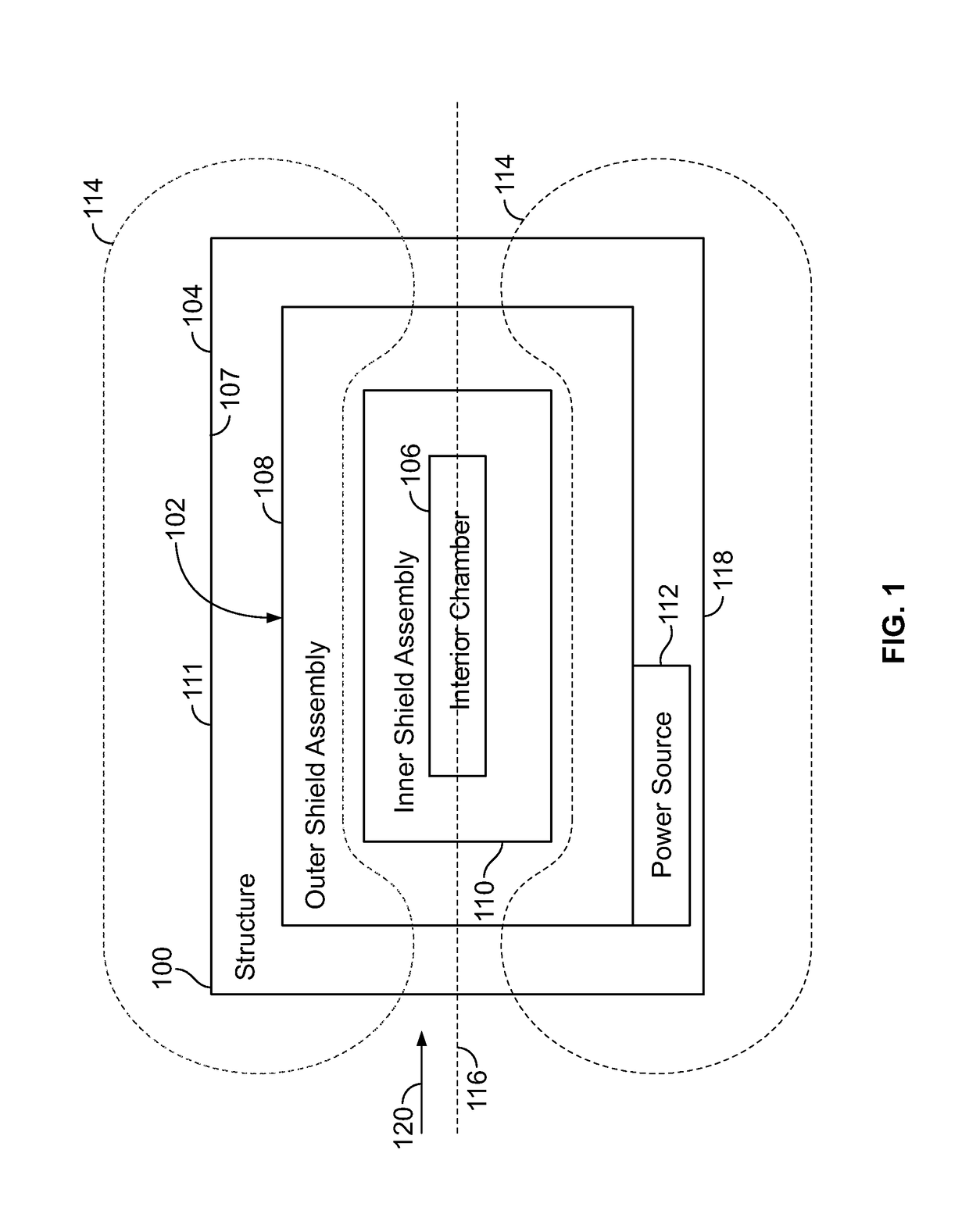 Systems and methods for shielding structures from radiation and magnetic field exposure