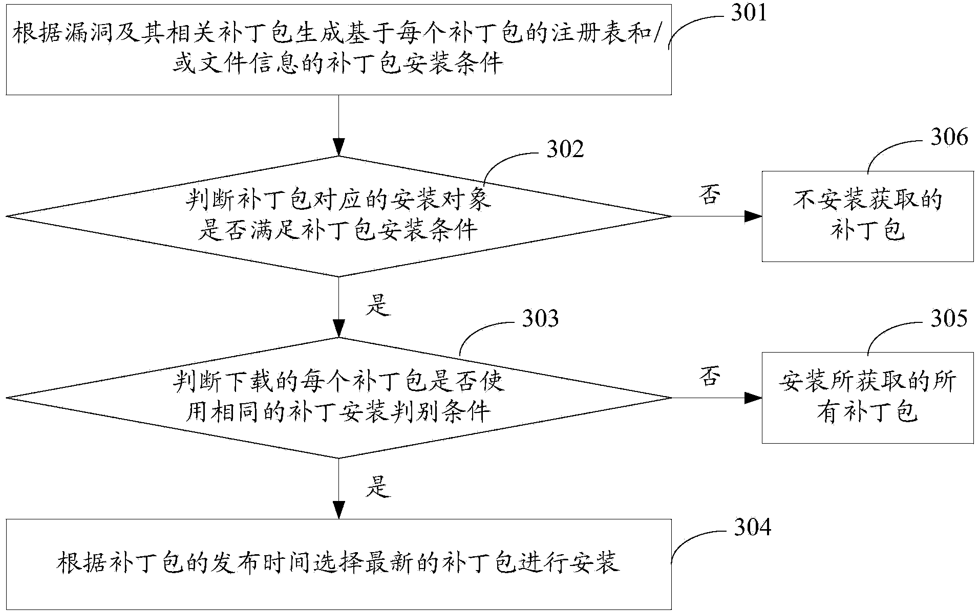Installation method and device for service packs